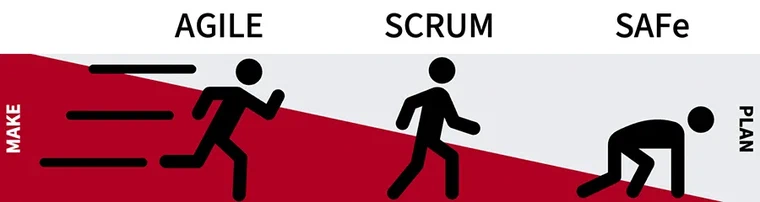 Agilität ist auf dem agilen Weg ein wenig verloren gegangen!