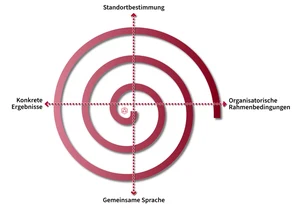 Agiles Enterprise Architektur Management
