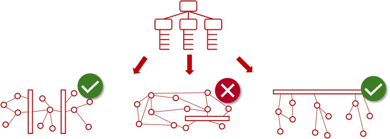 Conway&rsquo;s Law: Kompatible und inkompatible Organisations- und Systemstrukturen