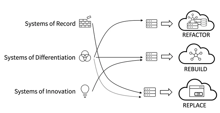 Cloud-Strategie 2.0 Leitlinien