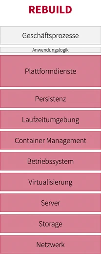 Struktur einer Anwendung nach REBUILD