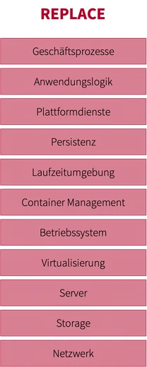 Struktur einer Anwendung nach REPLACE
