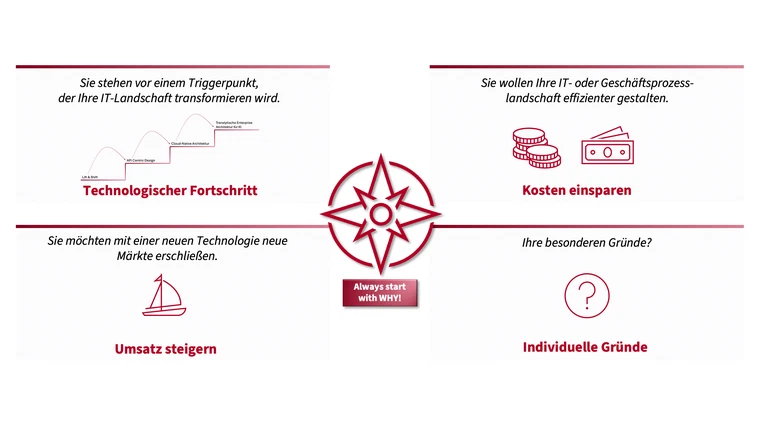 Die häufigsten Motive für die Einführung von EAM in einem Unternehmen