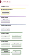 IT-Architektur