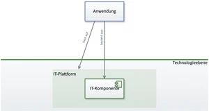 IT-Komponente