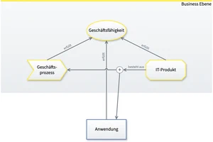 IT-Produkt