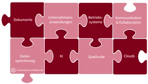 Die souveräne IT-Strategie